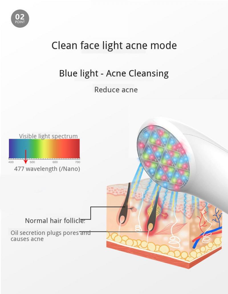 LED Photon Beauty Device